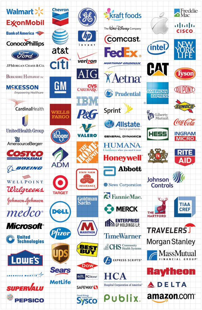 2010 Fortune 100 company logos